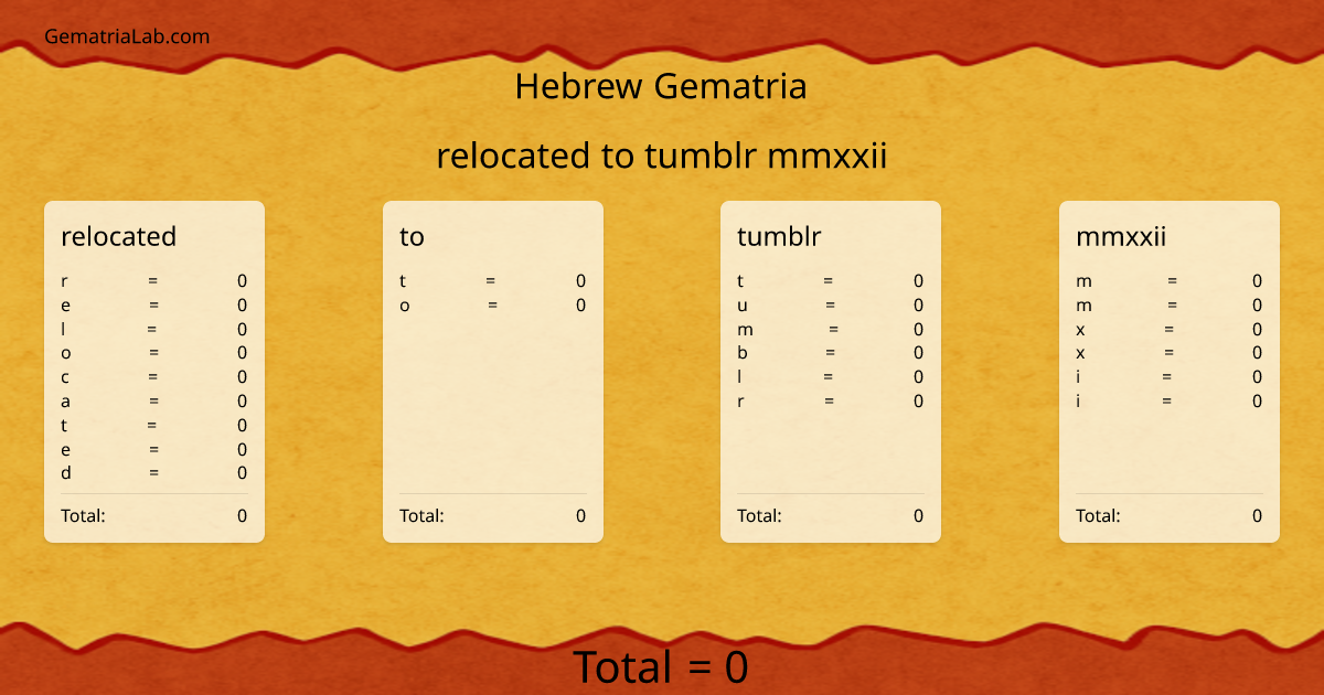 relocated to tumblr mmxxii in hebrew Gematria